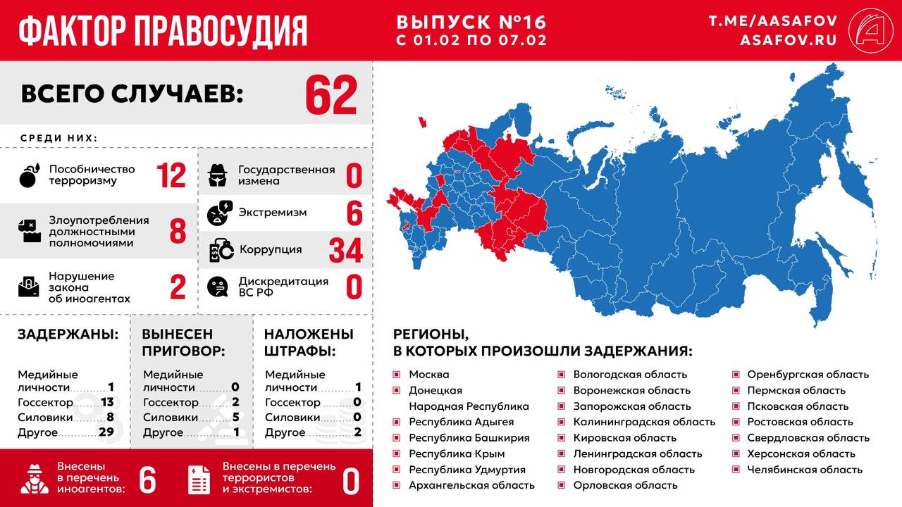 Фактор правосудия. Выпуск № 16